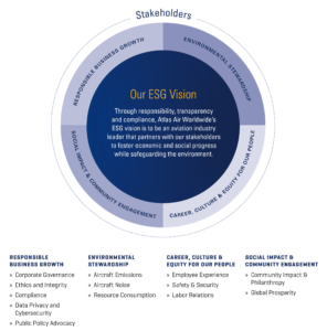 ESG Strategy Graphic
